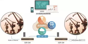電子人物聯(lián)網(wǎng)起重機(jī)智能監(jiān)控解決方案 提升企業(yè)管理效率與安全水平