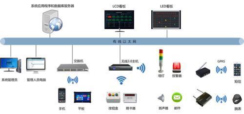 智能制造系統(tǒng)解決方案 計算機科技驅(qū)動的產(chǎn)業(yè)革命