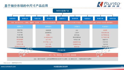 中尺寸顯示產(chǎn)品在四大典型領域的發(fā)展趨勢 應用創(chuàng)新與技術驅(qū)動下的市場細分