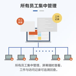 高效企業(yè)數據安全防護 員工電腦文件防泄密管理系統