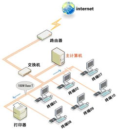 工控電腦產品批發(fā)價格及企事業(yè)單位會議室終端電腦顯示系統解決方案——以深圳市NC L300為例