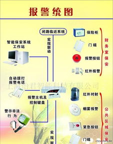 監(jiān)控保養(yǎng)維護服務與IT系統維護 構建安全高效的數字化環(huán)境