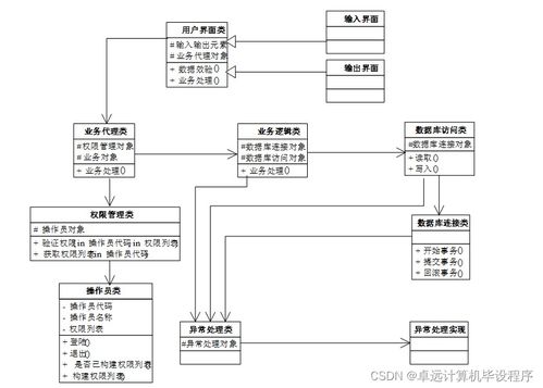 基于JavaWeb的網(wǎng)絡(luò)考試系統(tǒng)的設(shè)計與實現(xiàn)——基于SSM框架的計算機系統(tǒng)服務(wù)應(yīng)用