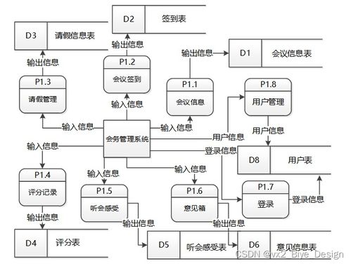 基于SpringBoot與MySQL的會務(wù)管理系統(tǒng)設(shè)計與實現(xiàn)（計算機畢業(yè)設(shè)計源碼84883，計算機系統(tǒng)服務(wù)）