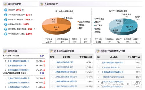 國(guó)內(nèi)中小企業(yè)服務(wù)系統(tǒng)搭建 頂尖技術(shù)公司及機(jī)構(gòu)實(shí)力解析